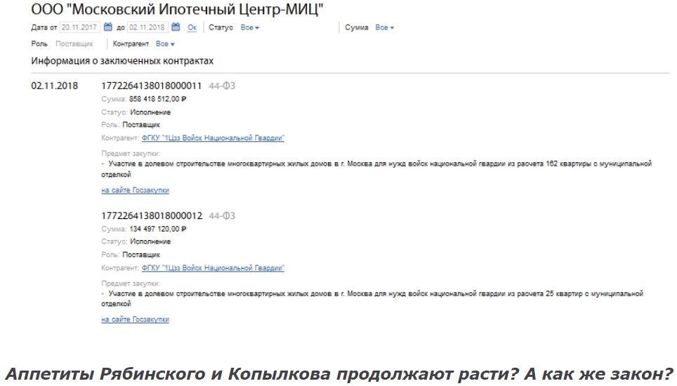 Рябинский, Андрей, Михайлович, скандал, биография, МИЦ, квартиры, бокс, Михась, криминал, Росгвардия, ОПГ