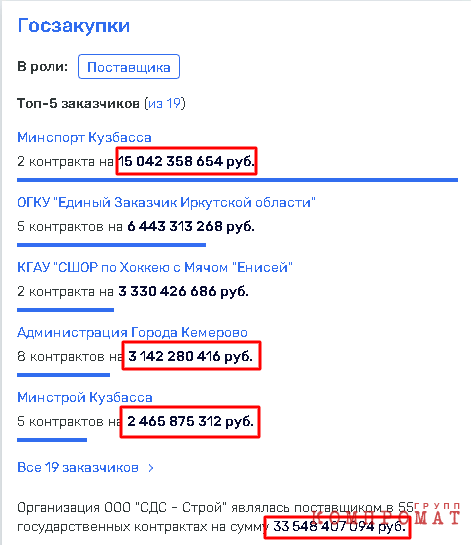 Цивилёв, отставка, Листвяжная, Федяев, Госдума, Кузбасс, шахтёры, гибель, авария, СДС, уголь, Колмар, Тулеев