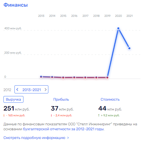 С Грефа по нитке С Грефа по нитке