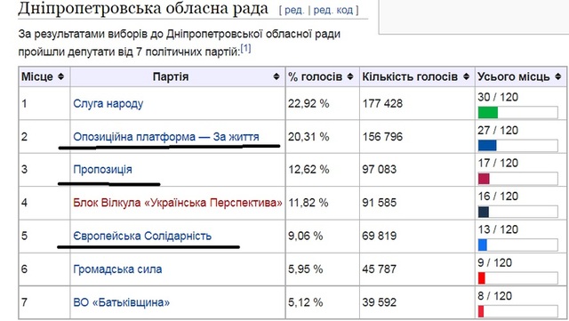 20.06.2022 корбан