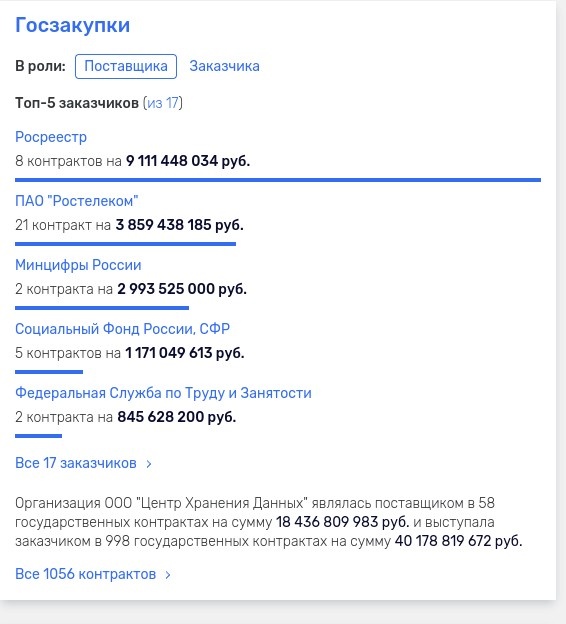 Через закупку оборудования для Росреестра будут прогнаны более 4,5 млрд рублей бюджетных средств.-2