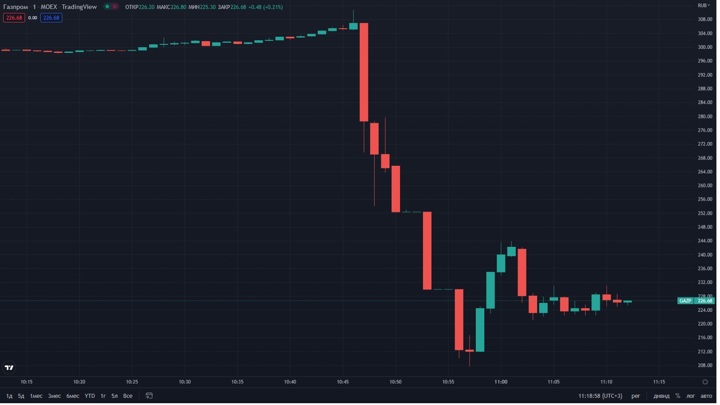 Достояние "прохудилось": Миллер - на выход?