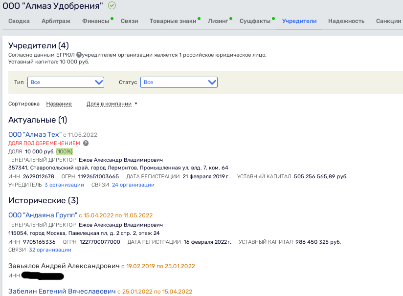 Ставропольский синдром Авдоляна: схематоз на 2,5 миллиарда  uriqzeiqqiuhkmp quhidrriqreidvls