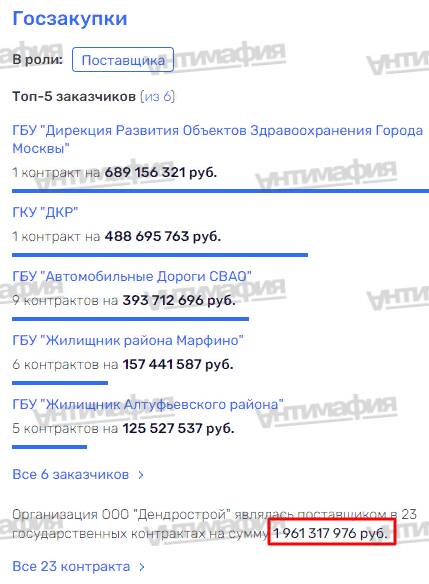 Покровительство Собянина и теневые схемы: глава «Мосводоканала» Александр Пономаренко отмывает «грязные» российские деньги