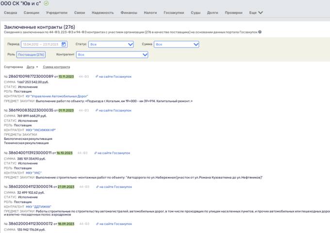 Любимый подрядчик Комаровой: от  uriqzeiqqiuhkrt tqiqtuiqteiqkzatf
