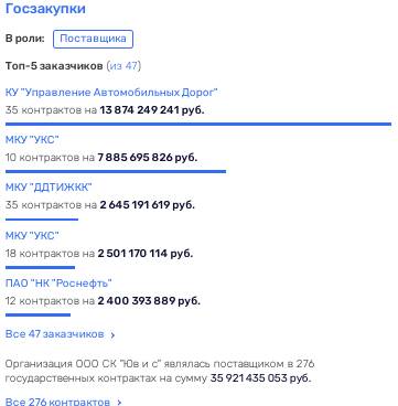 Любимый подрядчик Комаровой: от 