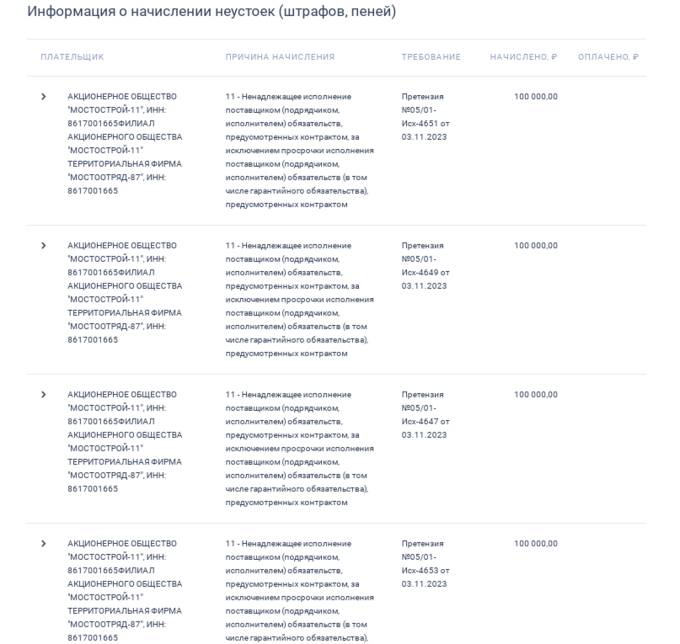 Любимый подрядчик Комаровой: от 