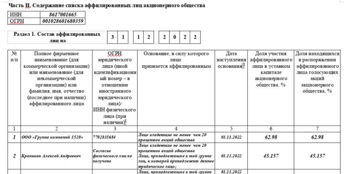 Любимый подрядчик Комаровой: от 